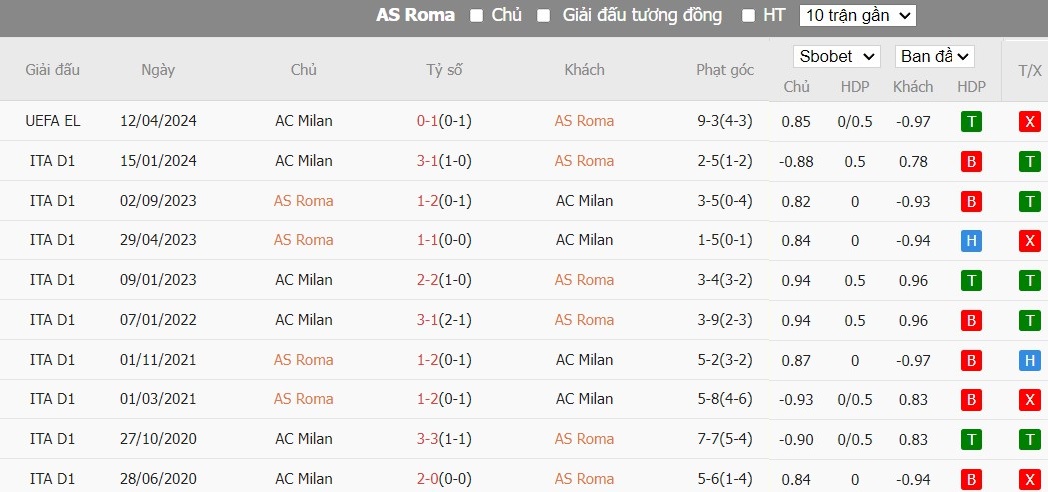soi-keo-phat-goc-as-roma-vs-ac-milan-2h-ngay-19-04_25323 Soi kèo phạt góc AS Roma vs AC Milan, 2h ngày 19/04 - Ảnh 7