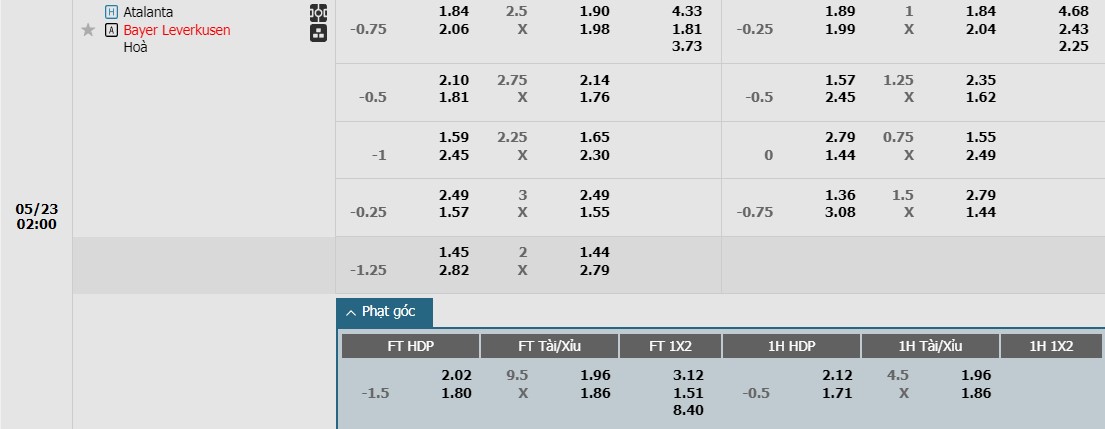 soi-keo-phat-goc-atalanta-vs-bayer-leverkusen-2h-ngay-23-05_30387 Soi kèo phạt góc Atalanta vs Bayer Leverkusen, 2h ngày 23/05 - Ảnh 1