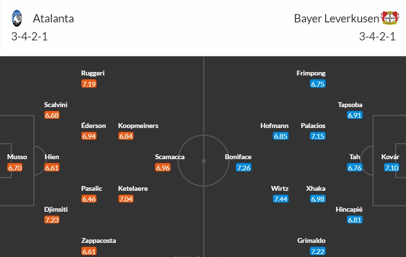 soi-keo-phat-goc-atalanta-vs-bayer-leverkusen-2h-ngay-23-05_30389 Soi kèo phạt góc Atalanta vs Bayer Leverkusen, 2h ngày 23/05 - Ảnh 3
