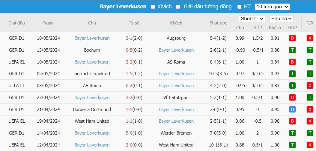 soi-keo-phat-goc-atalanta-vs-bayer-leverkusen-2h-ngay-23-05_30391 Soi kèo phạt góc Atalanta vs Bayer Leverkusen, 2h ngày 23/05 - Ảnh 5