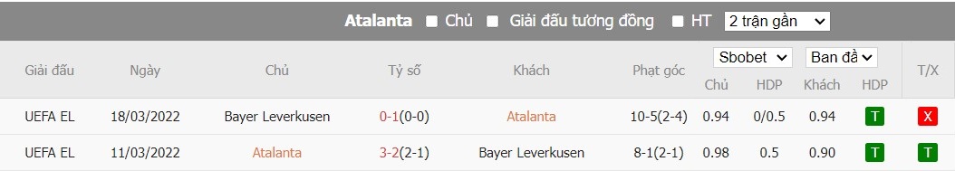 soi-keo-phat-goc-atalanta-vs-bayer-leverkusen-2h-ngay-23-05_30392 Soi kèo phạt góc Atalanta vs Bayer Leverkusen, 2h ngày 23/05 - Ảnh 6