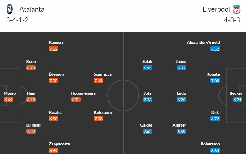 soi-keo-phat-goc-atalanta-vs-liverpool-2h-ngay-19-04_25303 Soi kèo phạt góc Atalanta vs Liverpool, 2h ngày 19/04 - Ảnh 3