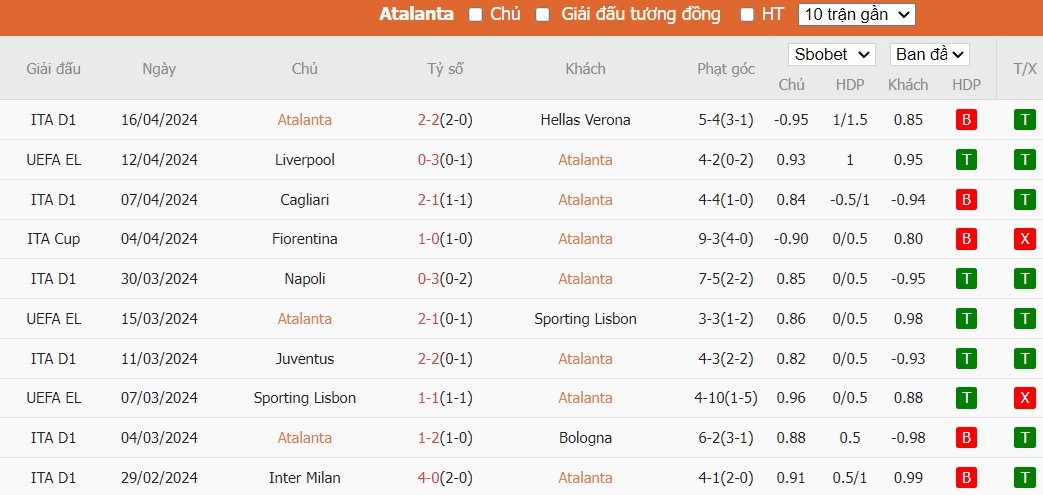soi-keo-phat-goc-atalanta-vs-liverpool-2h-ngay-19-04_25304 Soi kèo phạt góc Atalanta vs Liverpool, 2h ngày 19/04 - Ảnh 4