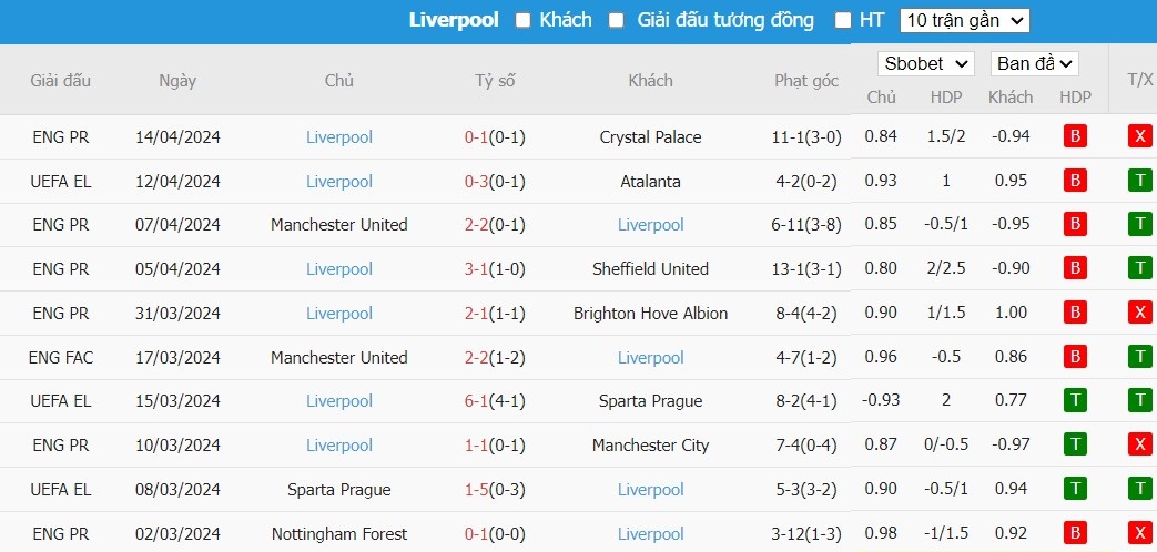 soi-keo-phat-goc-atalanta-vs-liverpool-2h-ngay-19-04_25305 Soi kèo phạt góc Atalanta vs Liverpool, 2h ngày 19/04 - Ảnh 5