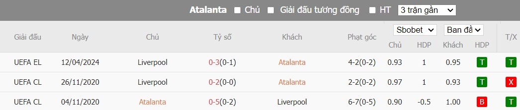 soi-keo-phat-goc-atalanta-vs-liverpool-2h-ngay-19-04_25306 Soi kèo phạt góc Atalanta vs Liverpool, 2h ngày 19/04 - Ảnh 6