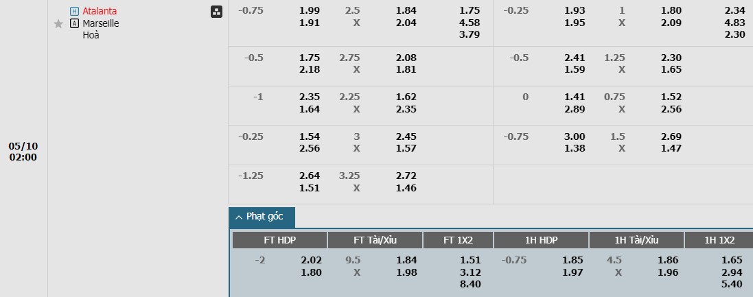 soi-keo-phat-goc-atalanta-vs-marseille-2h-ngay-10-05_28397 Soi kèo phạt góc Atalanta vs Marseille, 2h ngày 10/05 - Ảnh 1