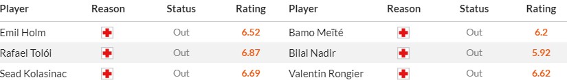 soi-keo-phat-goc-atalanta-vs-marseille-2h-ngay-10-05_28398 Soi kèo phạt góc Atalanta vs Marseille, 2h ngày 10/05 - Ảnh 2