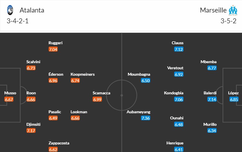 soi-keo-phat-goc-atalanta-vs-marseille-2h-ngay-10-05_28399 Soi kèo phạt góc Atalanta vs Marseille, 2h ngày 10/05 - Ảnh 3