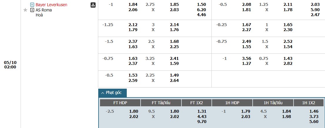 soi-keo-phat-goc-bayer-leverkusen-vs-as-roma-2h-ngay-10-05_28403 Soi kèo phạt góc Bayer Leverkusen vs AS Roma, 2h ngày 10/05 - Ảnh 1