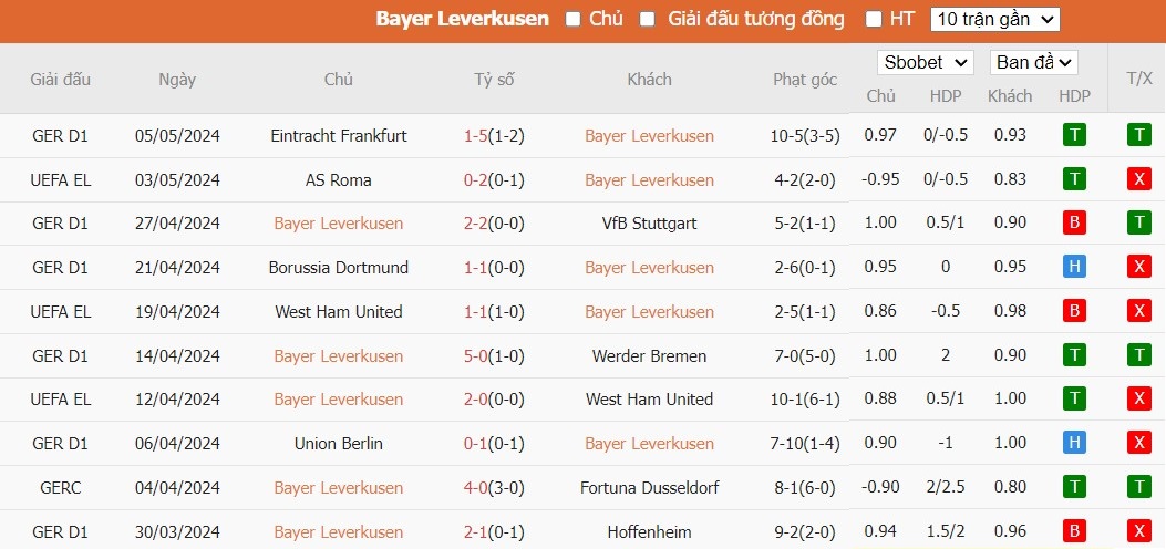 soi-keo-phat-goc-bayer-leverkusen-vs-as-roma-2h-ngay-10-05_28406 Soi kèo phạt góc Bayer Leverkusen vs AS Roma, 2h ngày 10/05 - Ảnh 4
