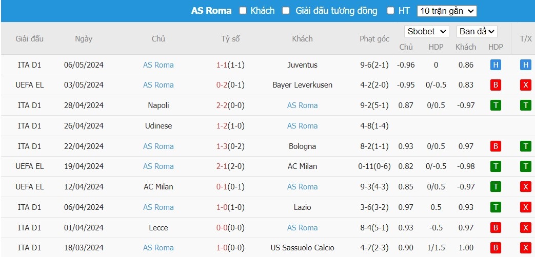soi-keo-phat-goc-bayer-leverkusen-vs-as-roma-2h-ngay-10-05_28407 Soi kèo phạt góc Bayer Leverkusen vs AS Roma, 2h ngày 10/05 - Ảnh 5