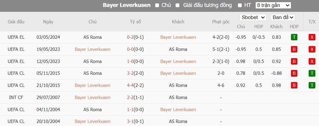 soi-keo-phat-goc-bayer-leverkusen-vs-as-roma-2h-ngay-10-05_28408 Soi kèo phạt góc Bayer Leverkusen vs AS Roma, 2h ngày 10/05 - Ảnh 6