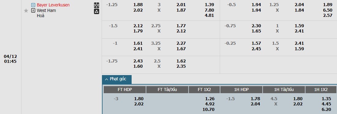soi-keo-phat-goc-bayer-leverkusen-vs-west-ham-2h-ngay-12-04_24344 Soi kèo phạt góc Bayer Leverkusen vs West Ham, 2h ngày 12/04 - Ảnh 1