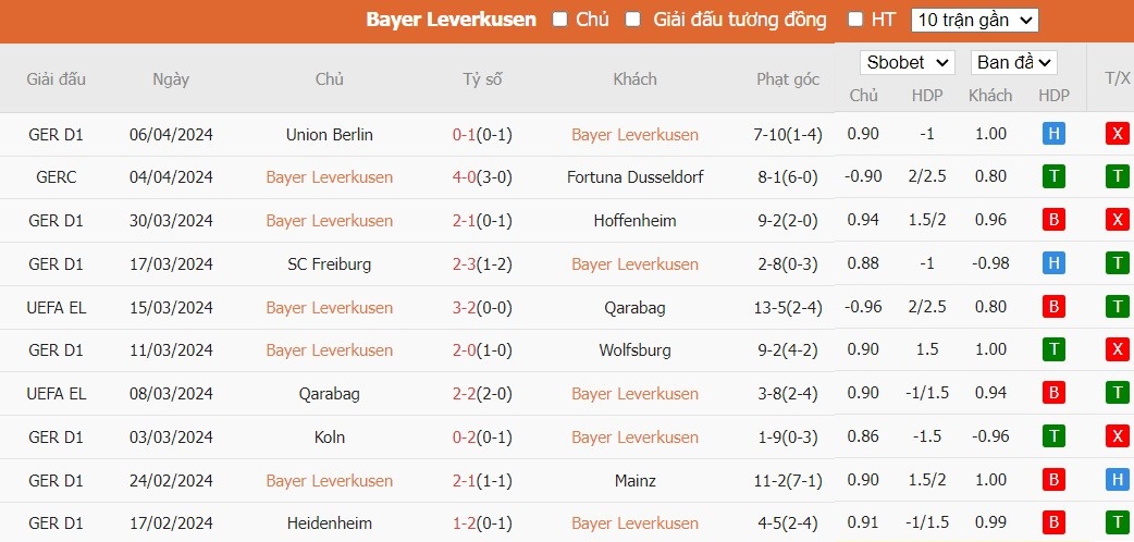 soi-keo-phat-goc-bayer-leverkusen-vs-west-ham-2h-ngay-12-04_24348 Soi kèo phạt góc Bayer Leverkusen vs West Ham, 2h ngày 12/04 - Ảnh 5
