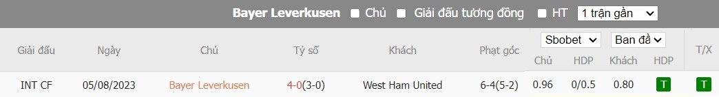 soi-keo-phat-goc-bayer-leverkusen-vs-west-ham-2h-ngay-12-04_24350 Soi kèo phạt góc Bayer Leverkusen vs West Ham, 2h ngày 12/04 - Ảnh 7