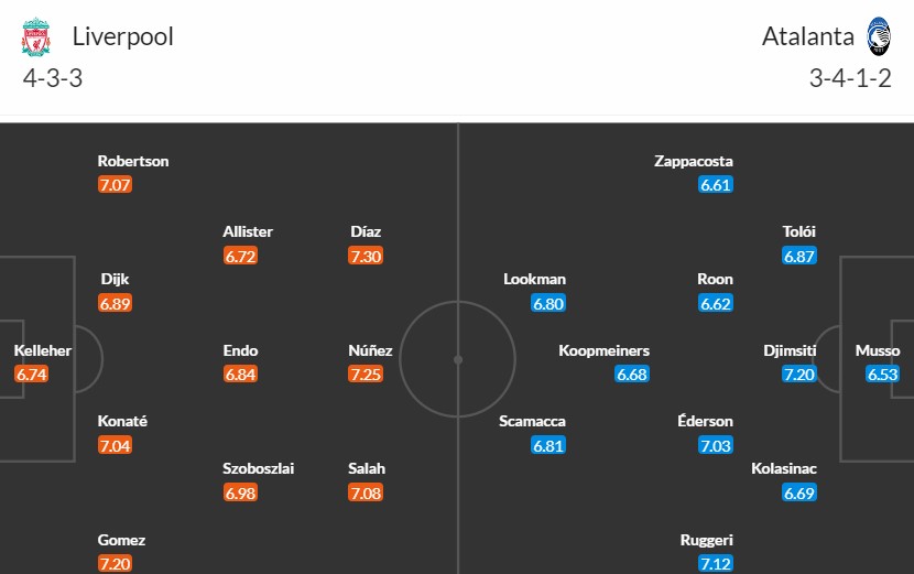 soi-keo-phat-goc-liverpool-vs-atalanta-2h-ngay-12-04_24353 Soi kèo phạt góc Liverpool vs Atalanta, 2h ngày 12/04 - Ảnh 3
