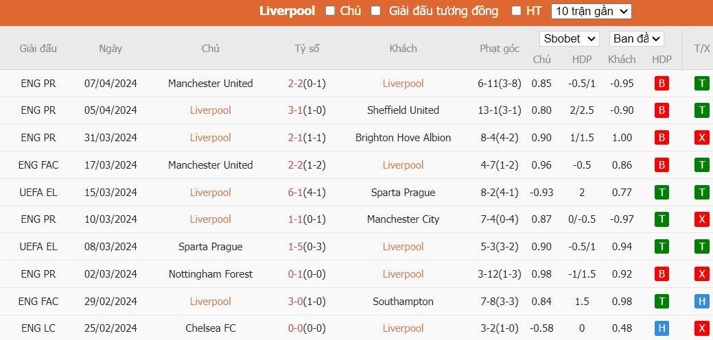 soi-keo-phat-goc-liverpool-vs-atalanta-2h-ngay-12-04_24354 Soi kèo phạt góc Liverpool vs Atalanta, 2h ngày 12/04 - Ảnh 4