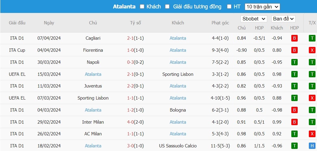 soi-keo-phat-goc-liverpool-vs-atalanta-2h-ngay-12-04_24355 Soi kèo phạt góc Liverpool vs Atalanta, 2h ngày 12/04 - Ảnh 5