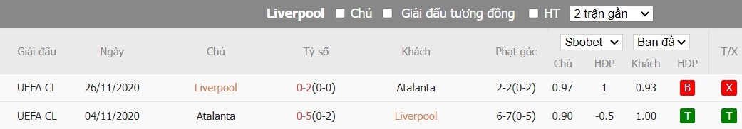 soi-keo-phat-goc-liverpool-vs-atalanta-2h-ngay-12-04_24356 Soi kèo phạt góc Liverpool vs Atalanta, 2h ngày 12/04 - Ảnh 6