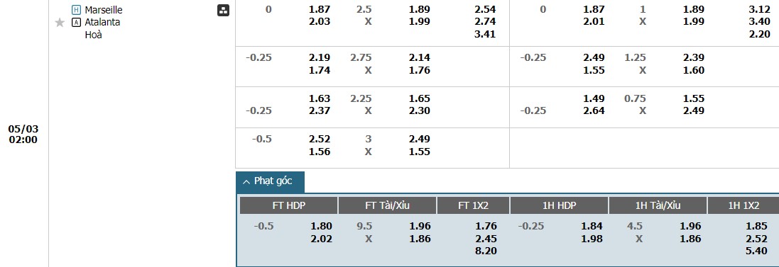 soi-keo-phat-goc-marseille-vs-atalanta-2h-ngay-03-05_27316 Soi kèo phạt góc Marseille vs Atalanta, 2h ngày 03/05 - Ảnh 1