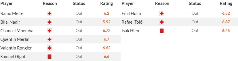 soi-keo-phat-goc-marseille-vs-atalanta-2h-ngay-03-05_27317 Soi kèo phạt góc Marseille vs Atalanta, 2h ngày 03/05 - Ảnh 2