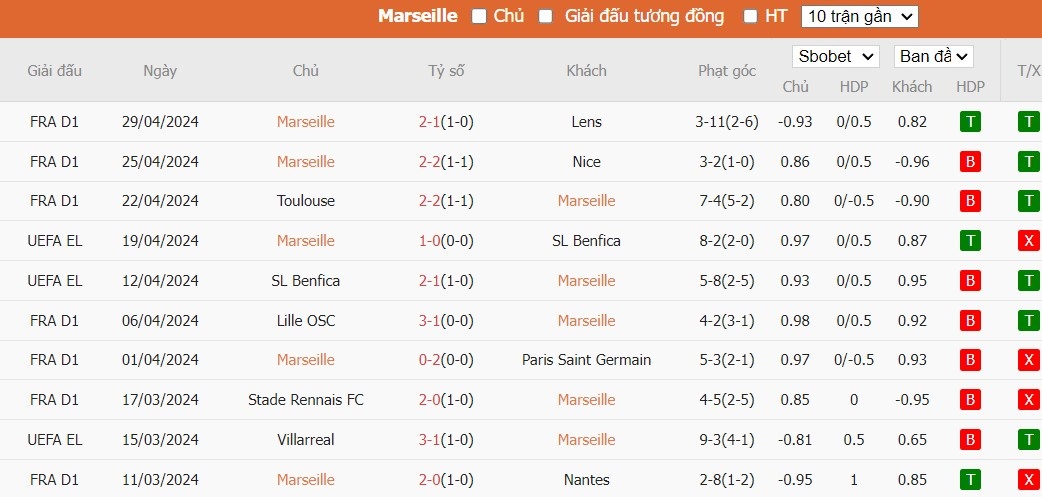 soi-keo-phat-goc-marseille-vs-atalanta-2h-ngay-03-05_27319 Soi kèo phạt góc Marseille vs Atalanta, 2h ngày 03/05 - Ảnh 4