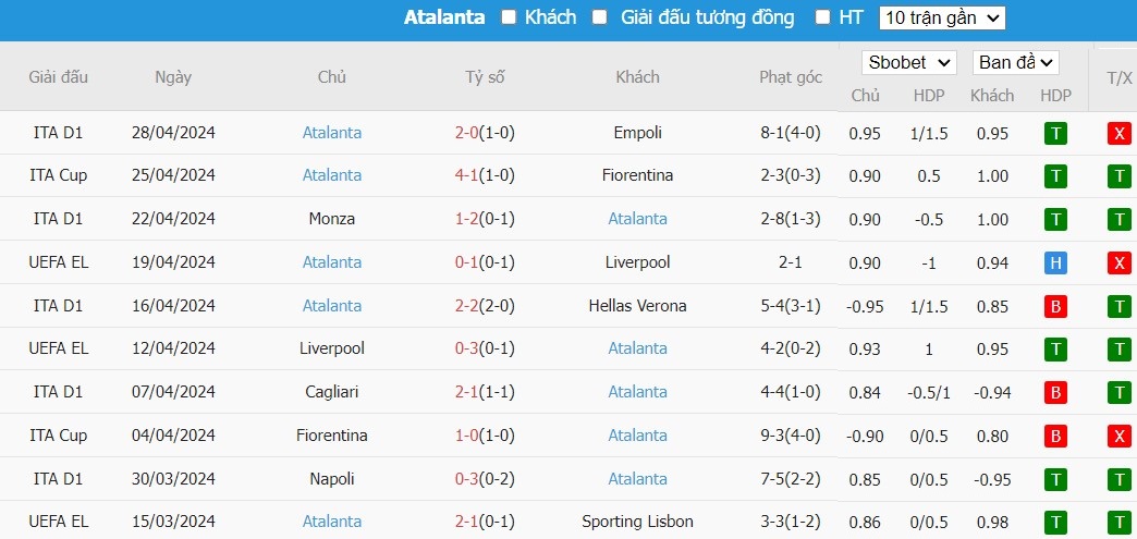 soi-keo-phat-goc-marseille-vs-atalanta-2h-ngay-03-05_27320 Soi kèo phạt góc Marseille vs Atalanta, 2h ngày 03/05 - Ảnh 5