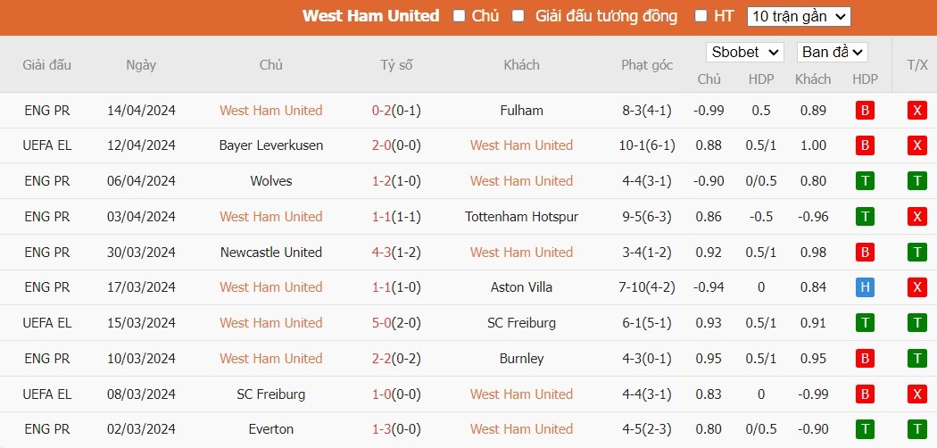 soi-keo-phat-goc-west-ham-vs-bayer-leverkusen-2h-ngay-19-04_25327 Soi kèo phạt góc West Ham vs Bayer Leverkusen, 2h ngày 19/04 - Ảnh 4
