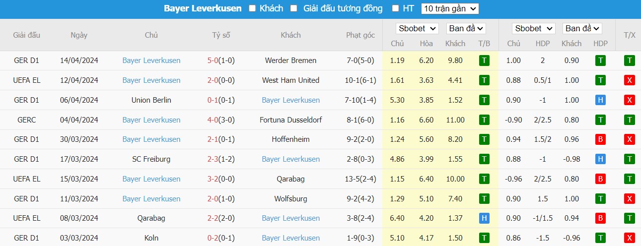 soi-keo-phat-goc-west-ham-vs-bayer-leverkusen-2h-ngay-19-04_25328 Soi kèo phạt góc West Ham vs Bayer Leverkusen, 2h ngày 19/04 - Ảnh 5