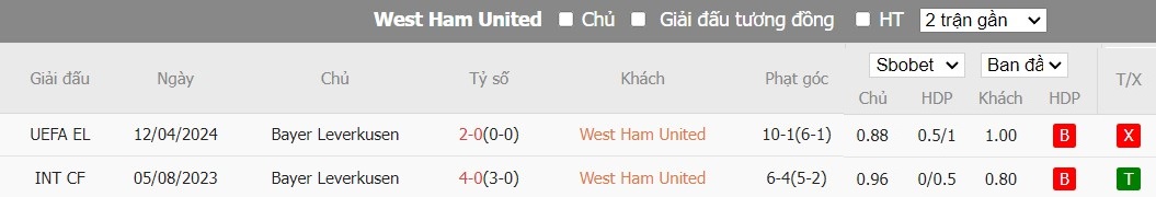 soi-keo-phat-goc-west-ham-vs-bayer-leverkusen-2h-ngay-19-04_25329 Soi kèo phạt góc West Ham vs Bayer Leverkusen, 2h ngày 19/04 - Ảnh 6